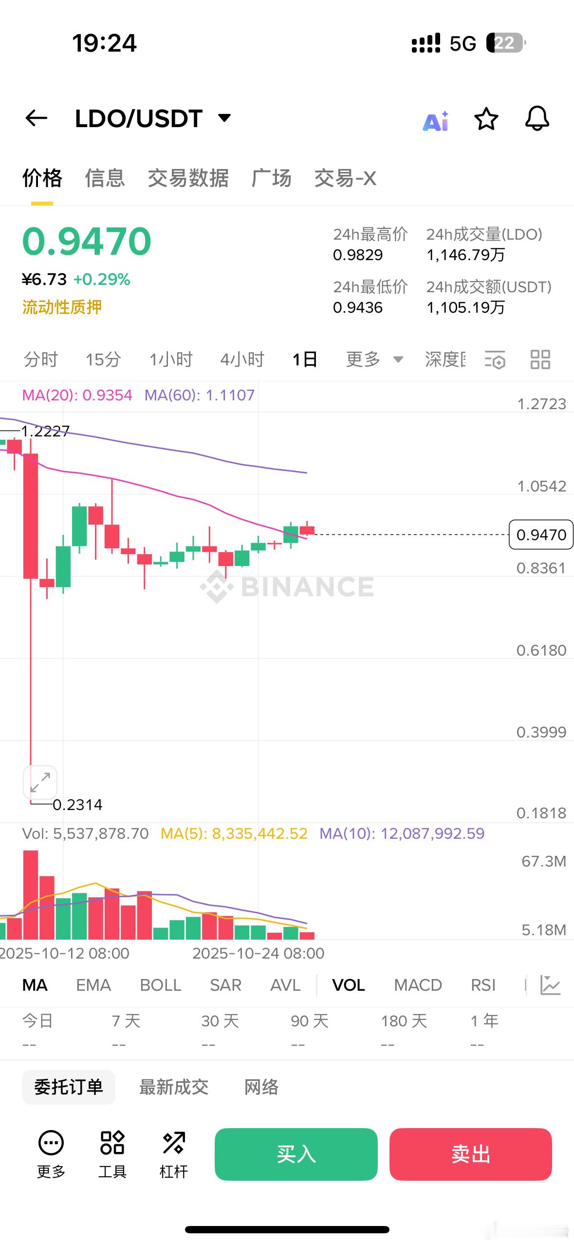 LDO ，Lido 的 NEST 提案为未来 LDO 回购搭建技术框架（9 月底