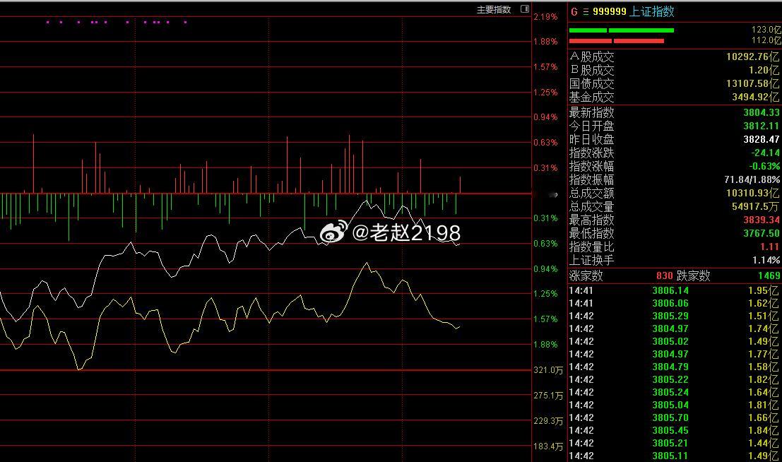 CPO概念暴跌拖累双创 大跌三大诱因：1. 微软资本开支指引低于预期，Meta未