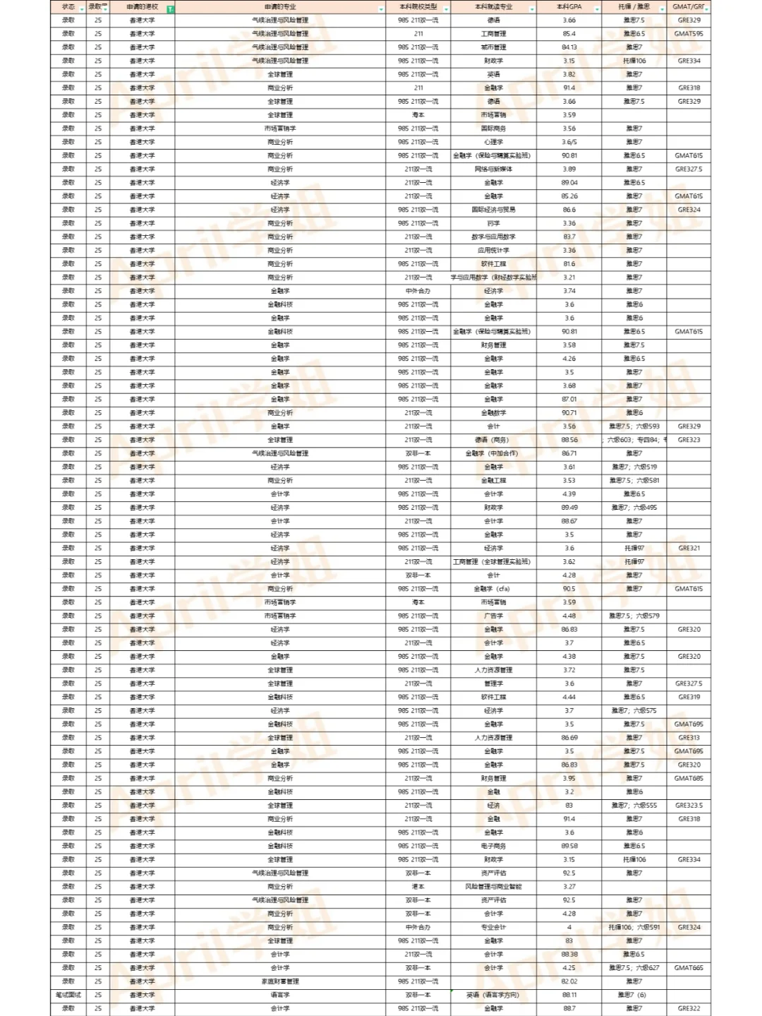 25届港新澳英offer汇总（2024.12.10更新）