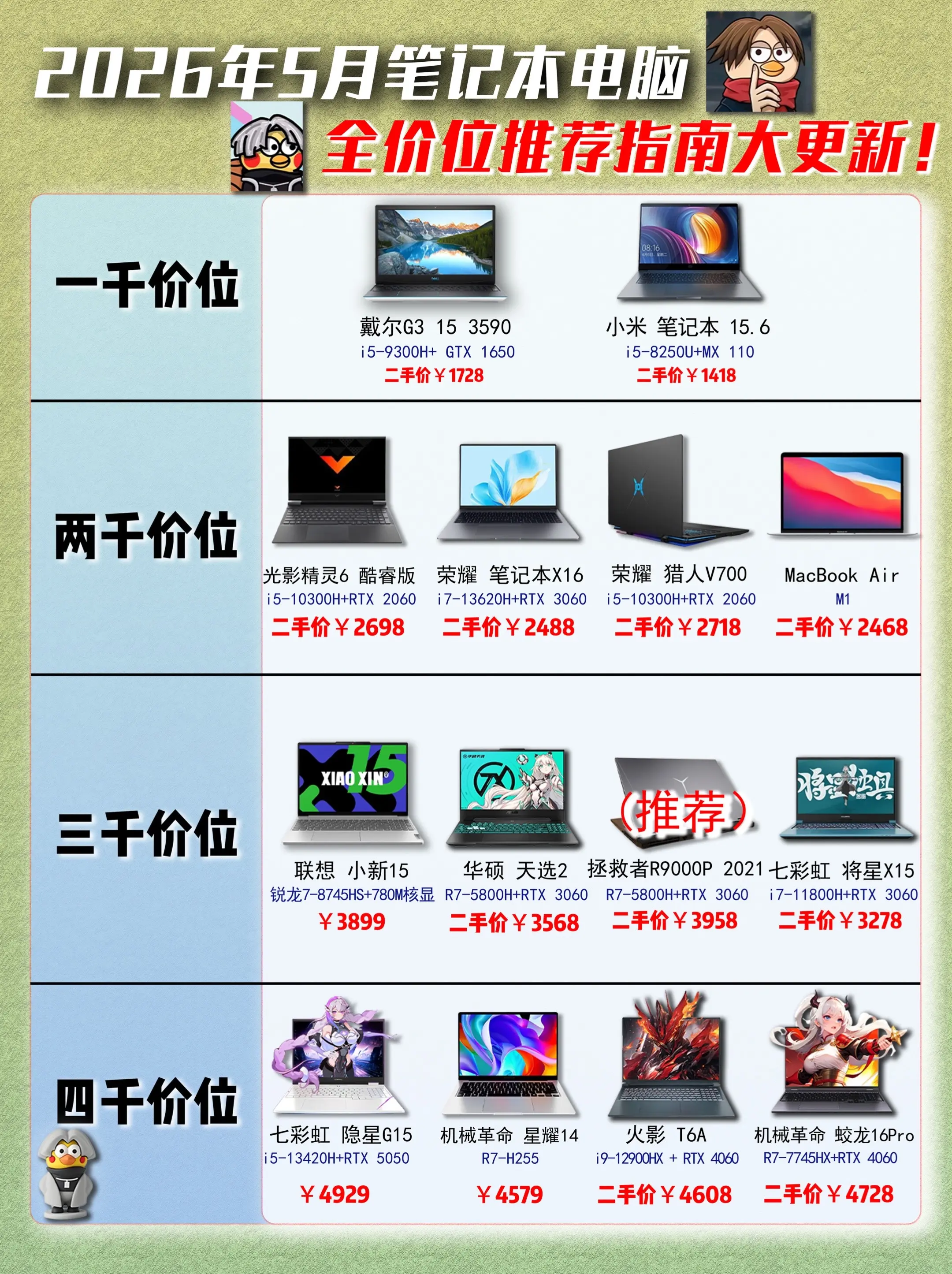 5月份笔记本电脑全价位推荐。5月份笔记本电脑全价位全机型推荐