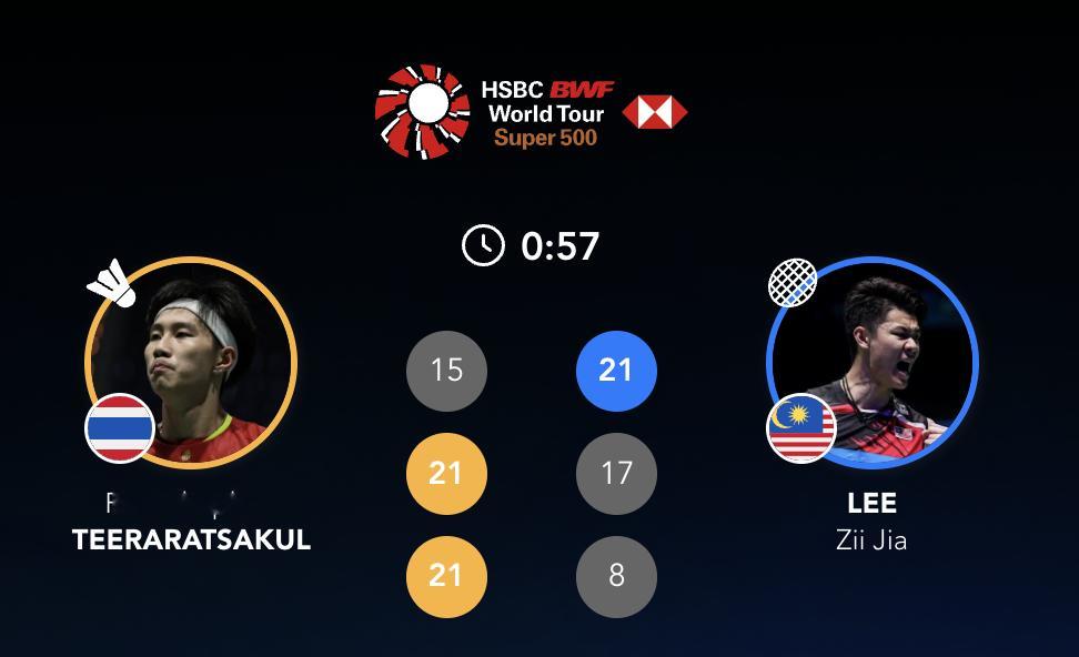 帕尼查蓬🇹🇭 15-21、21-17、21-8 🇲🇾李梓嘉下轮：拉克什亚