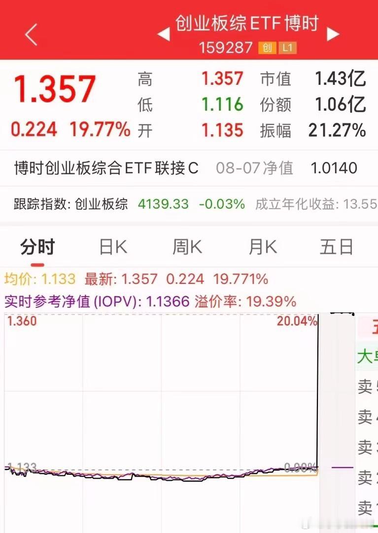 哪个冤大头买了