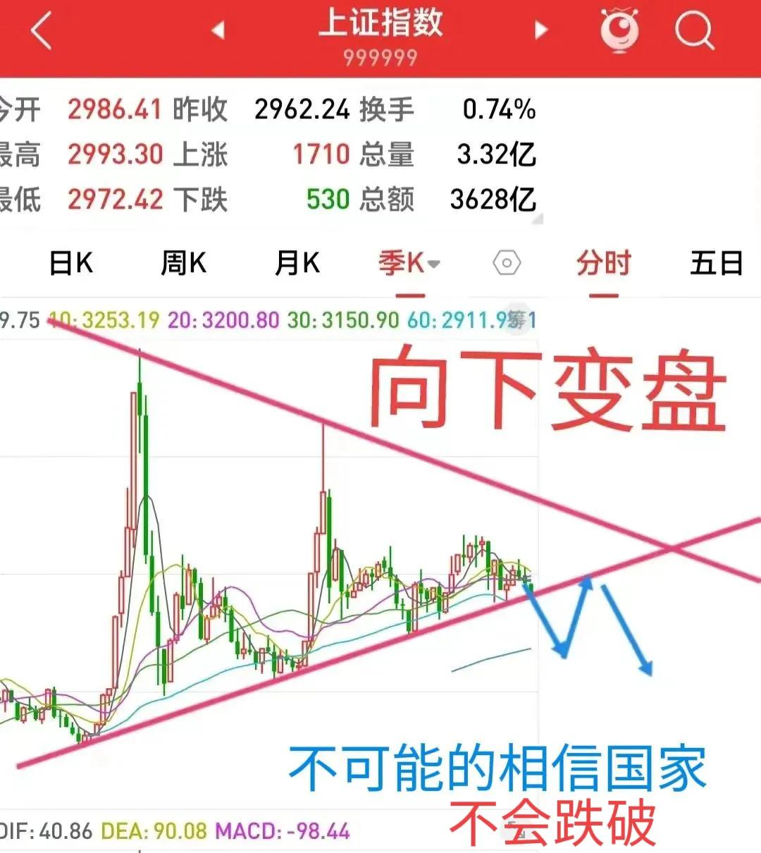 去年我说这种走势万一失败会怎样，结果一堆人围着怼。


不可能被跌破的，相信国家
