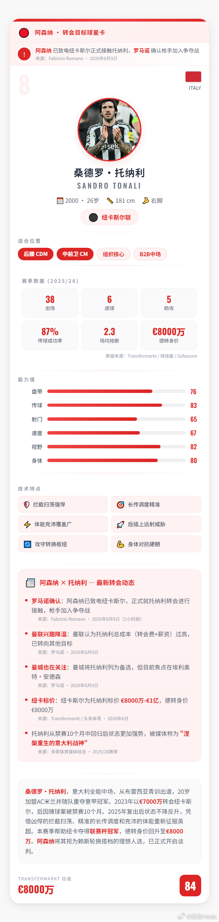 赌王来袭！罗马诺确认：阿森纳已致电纽卡斯尔，正式就托纳利转会进行接触，枪手加入争