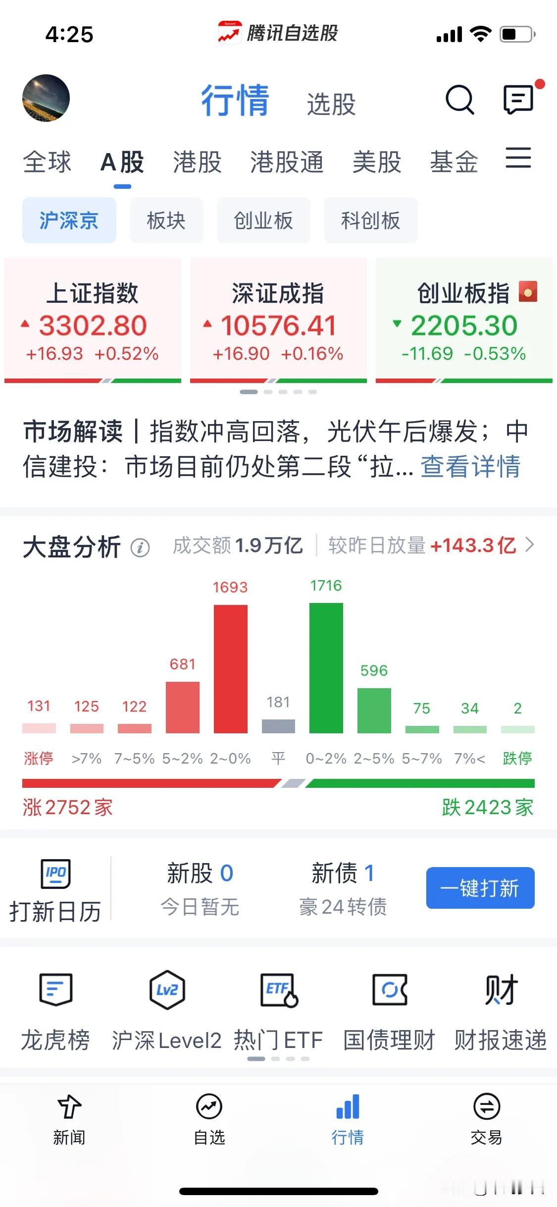 浅谈一下所谓的预期管理。
昨晚有关平准基金出来了，前期两万亿资金，是不是离外媒的