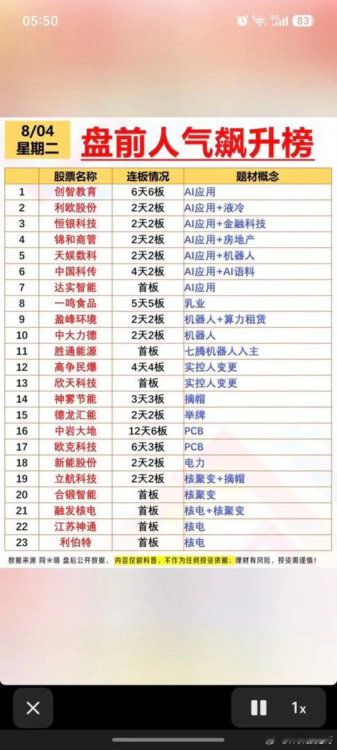 8.4周二   市场热点方向+人气热度榜！1.人工智能，AI应用2.机器人3.算