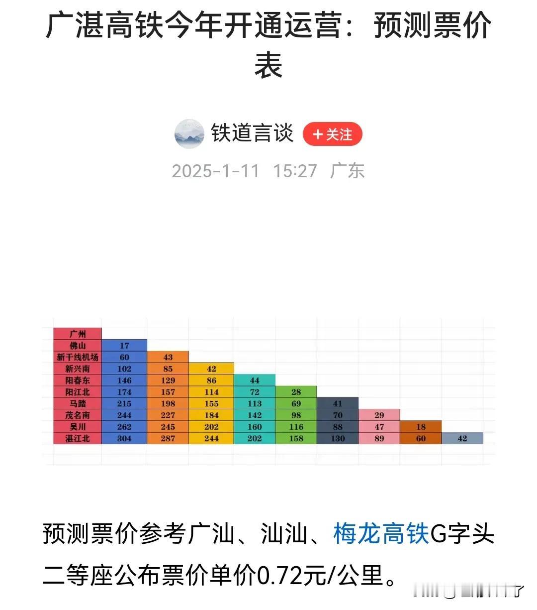 广湛高铁将在今年开通，票价是大家很关心的问题，新建广湛高铁时速350，之前200