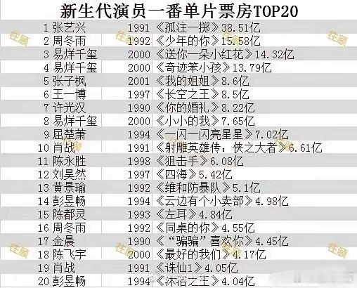 90～00生花一番电影票房排行前20名top1：张艺兴《孤注一掷》38.51亿t