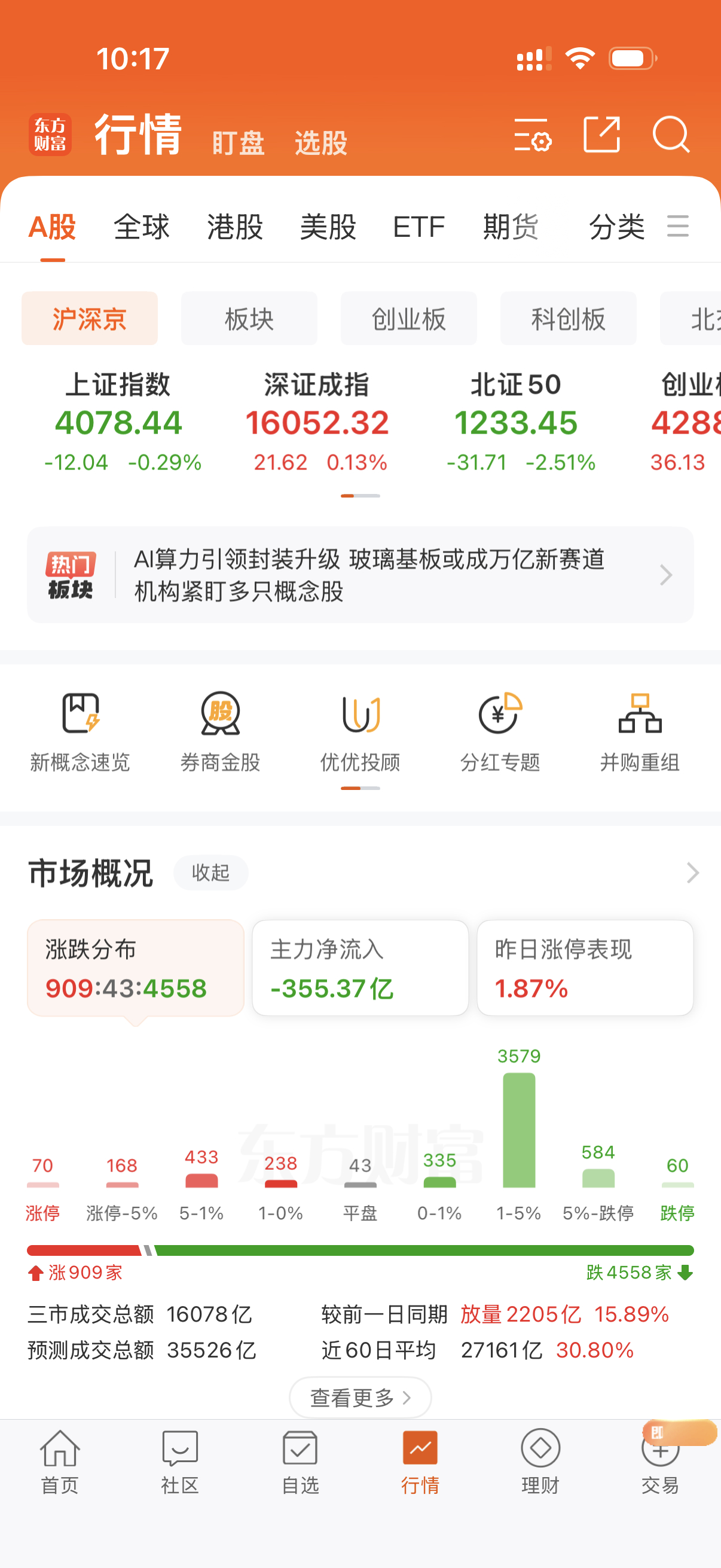 又是放量下跌！又是超过4500家待涨！这个行情还怎么玩呀！指数但是挺好看的！个股