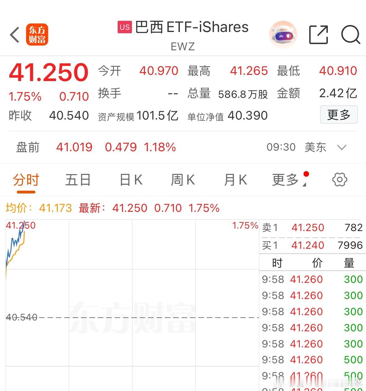 目前今晚市场最强者，晚安，明天早上醒来别打脸