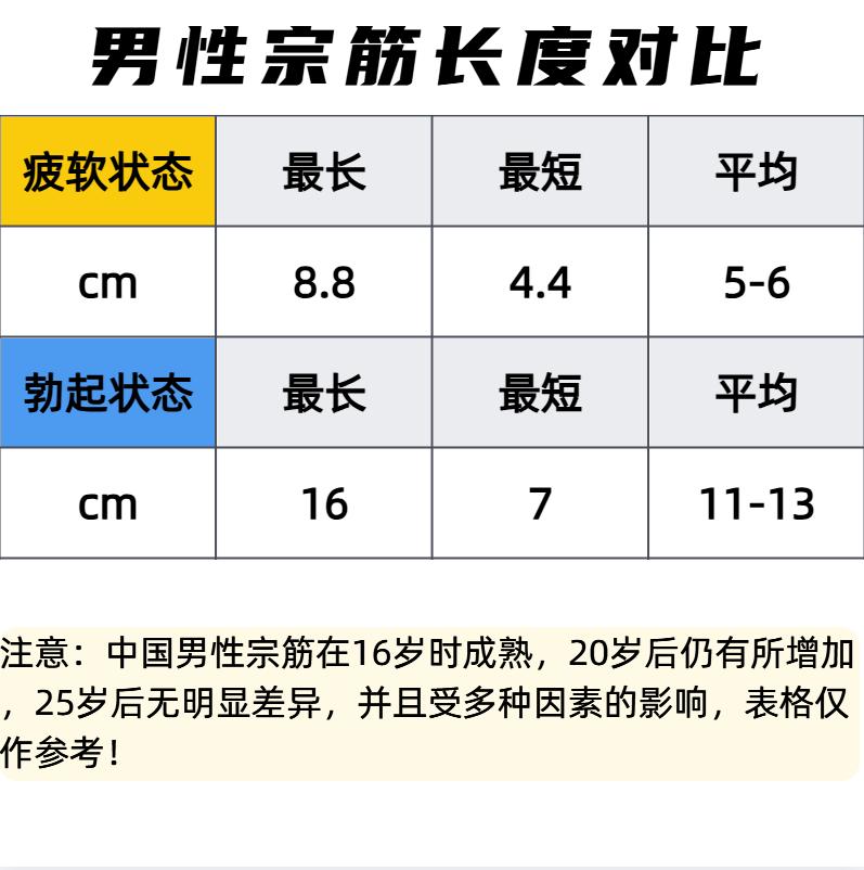 同样的“二弟”，为啥有的能变大三倍，有的却没有什么变化呢？

有男性朋友有这样的