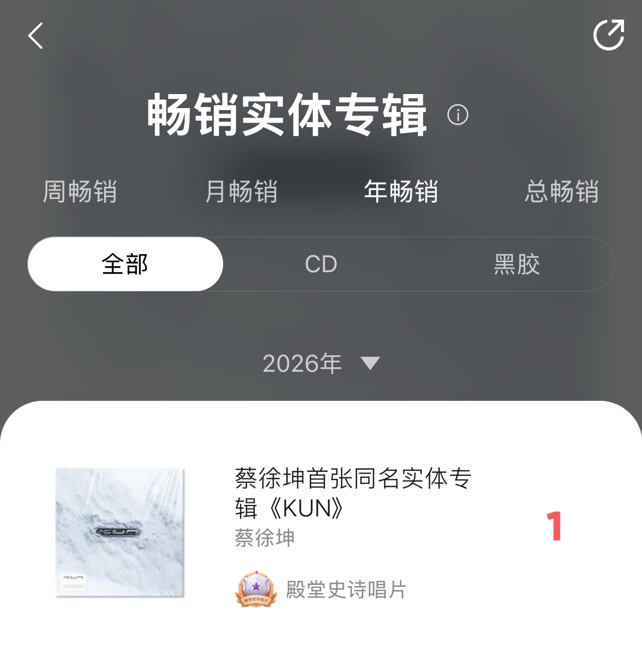 哇噻！年榜第一☝️好牛👍 