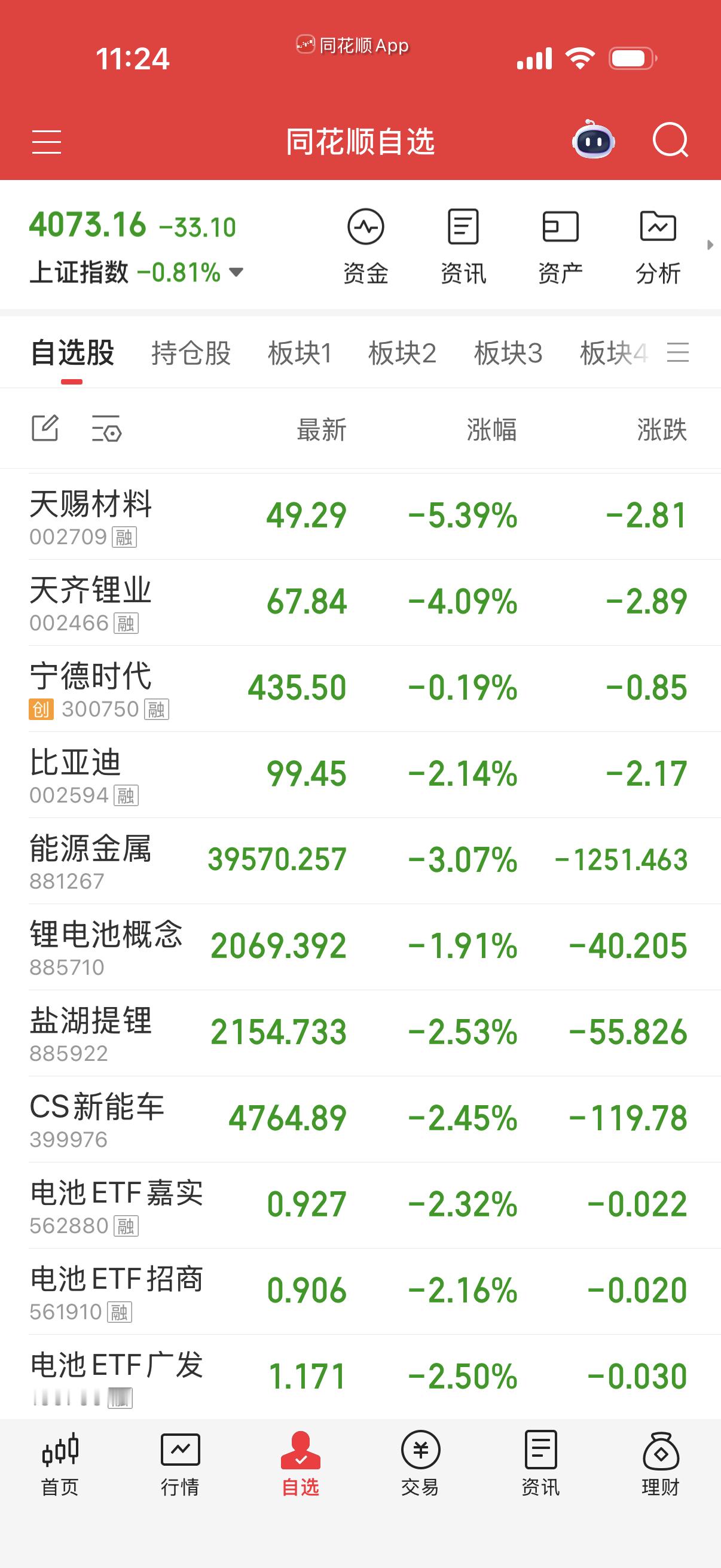 能源金属如果拉不起来，十日线击穿就右侧下车的机会。有持仓的注意。 