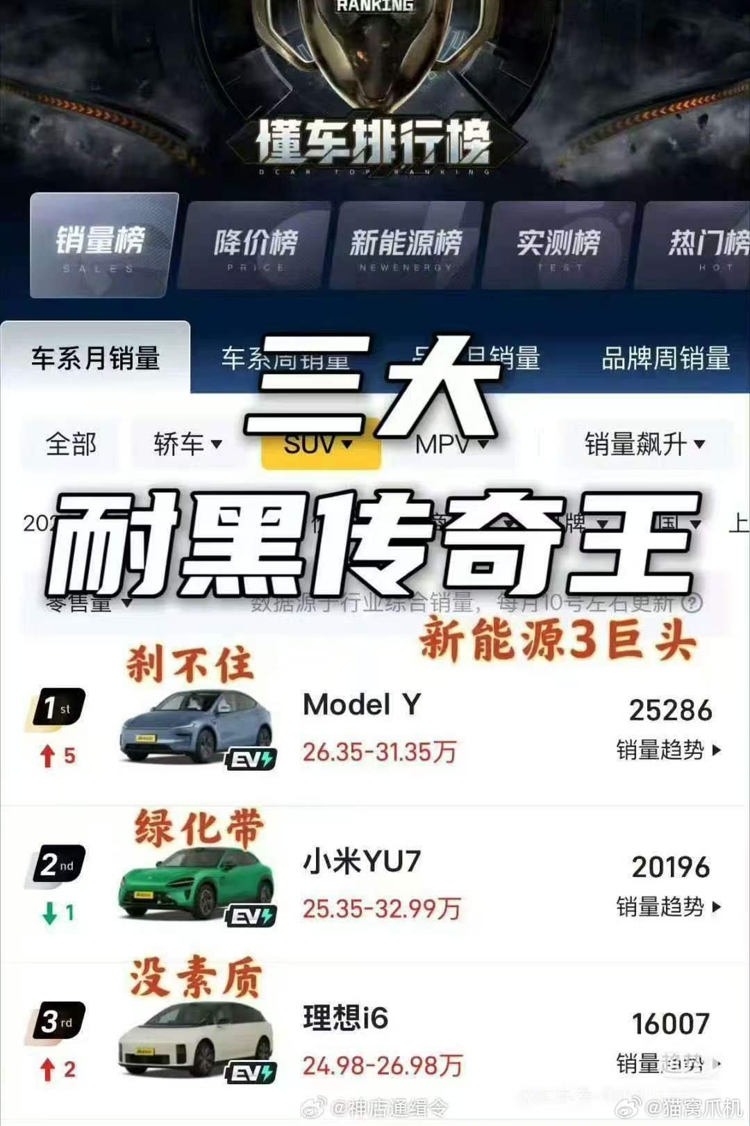 三大传奇耐黑王，网上一看全是事故，一看销量遥遥领先。 