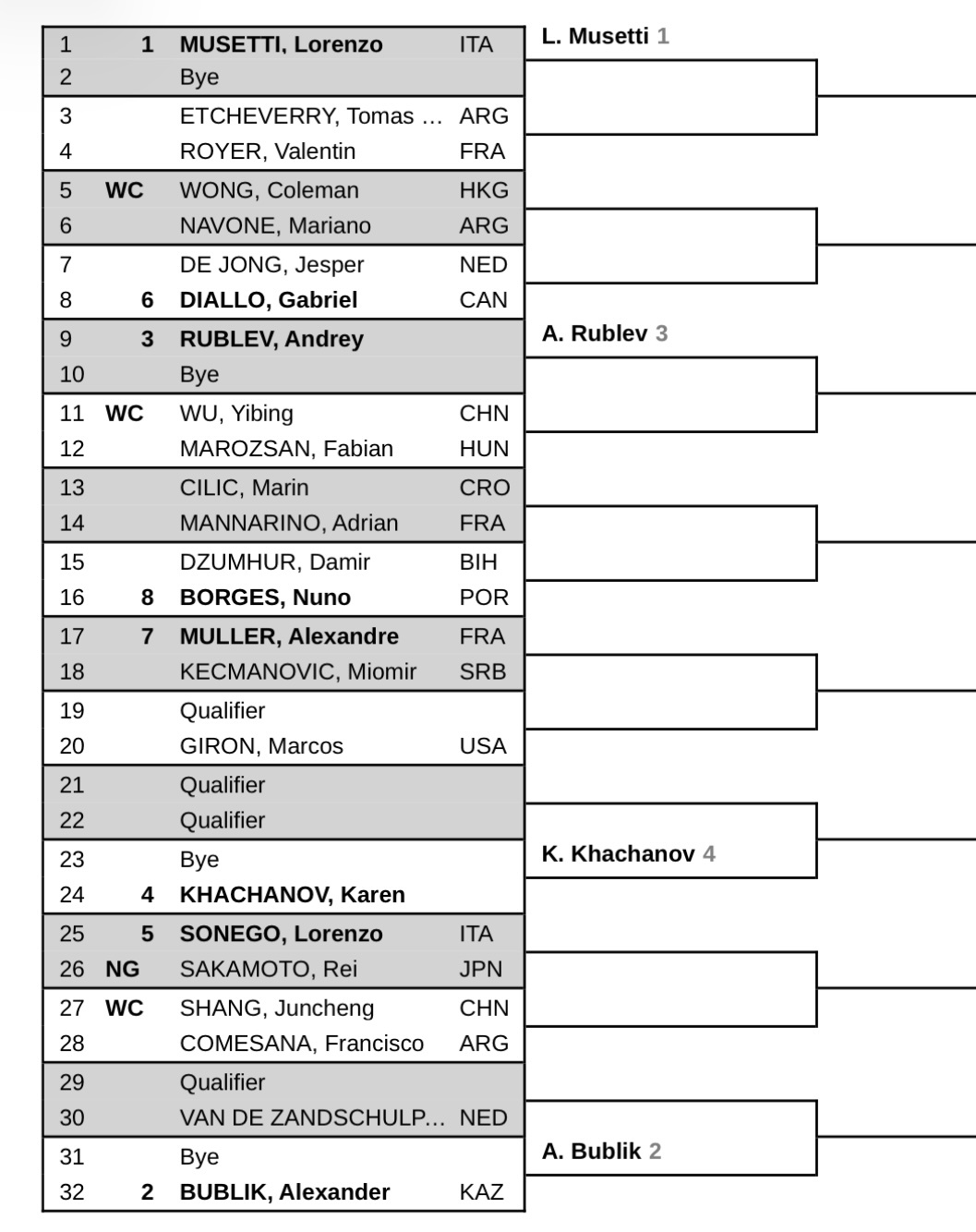 ATP250中银香港赛签表出炉，吴易昺vs毛罗然、商竣程vs科梅萨纳、黄泽林vs
