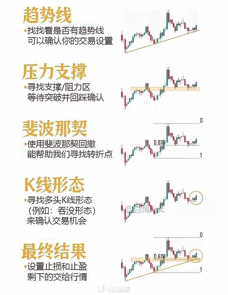 【真正的交易高手，从来不只是看一根K线】很多人做交易，最吃亏的地方就是：看盘太单