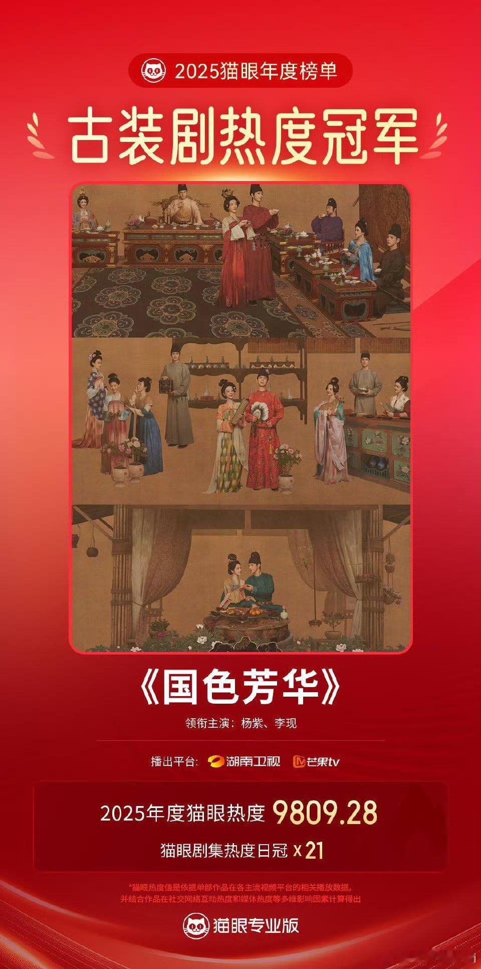 恭喜杨紫李现《国色芳华》成为猫眼25年度古装剧热度年冠！！！