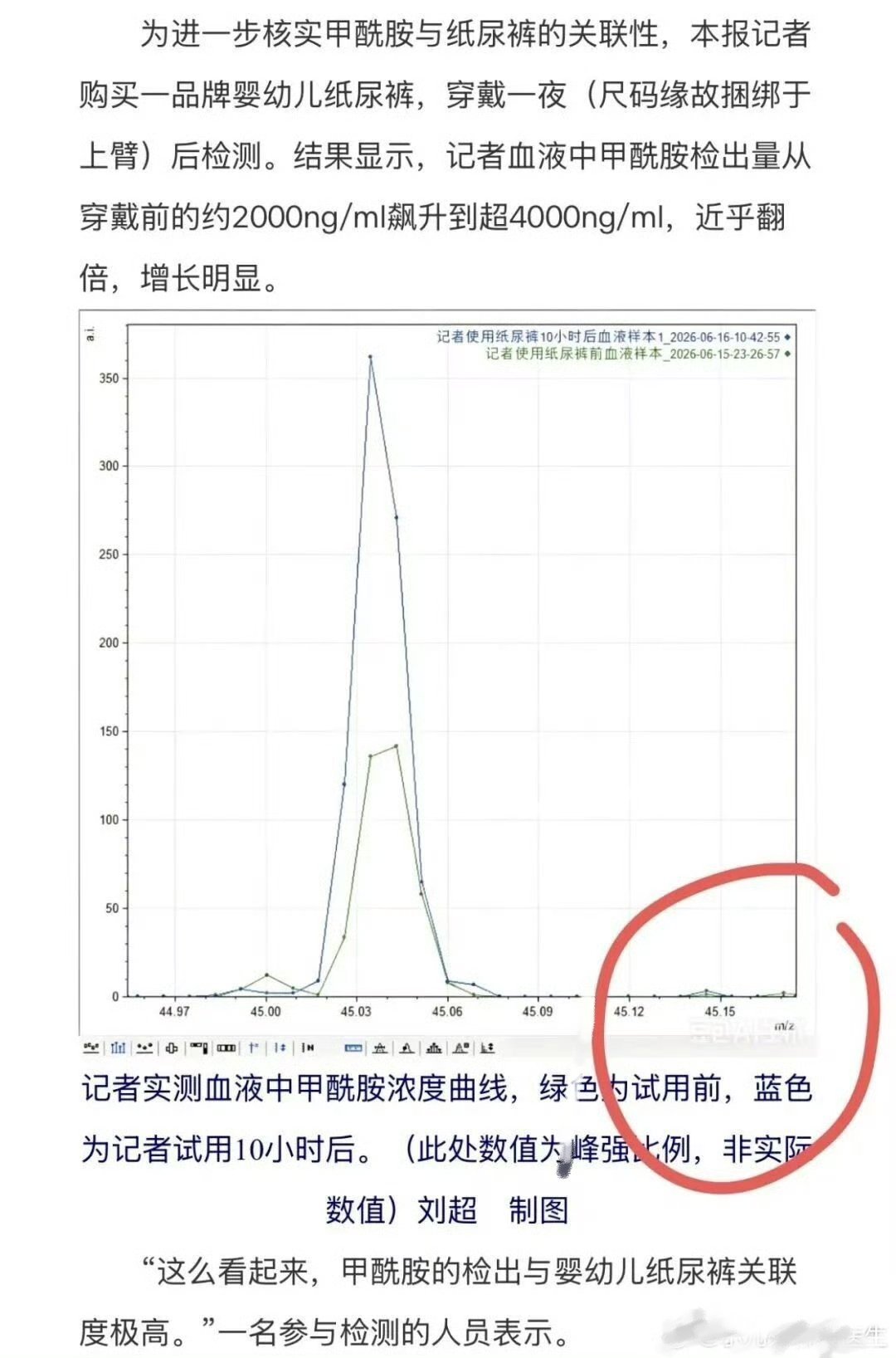 医生质疑纸尿裤报道 看到“手臂绑一夜纸尿裤测血液甲酰胺”这种实验设计，第一反应不