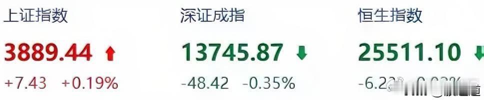 聊点实在的，最近被问最多就是这轮牛市到底结束没。我跟你讲，别老盯着上证指数看，那