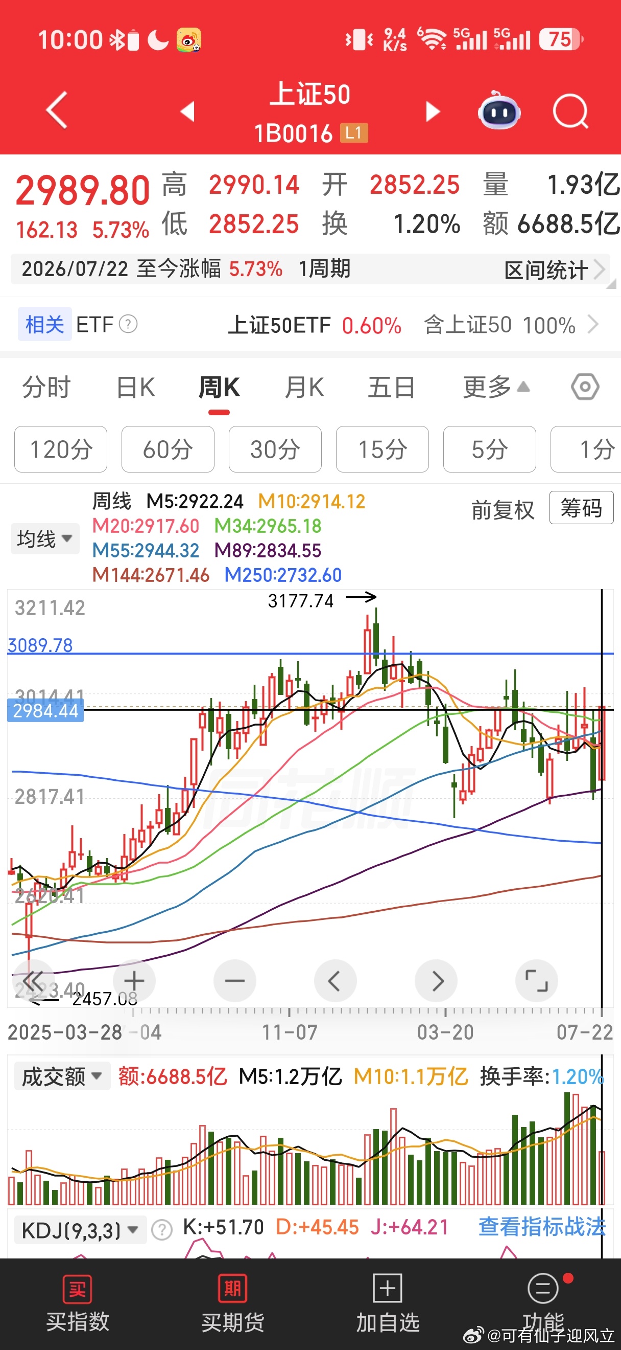 本周大盘股比较强势，沪深300，上证50实现反包，再涨周线就呈现上涨趋势了。而中