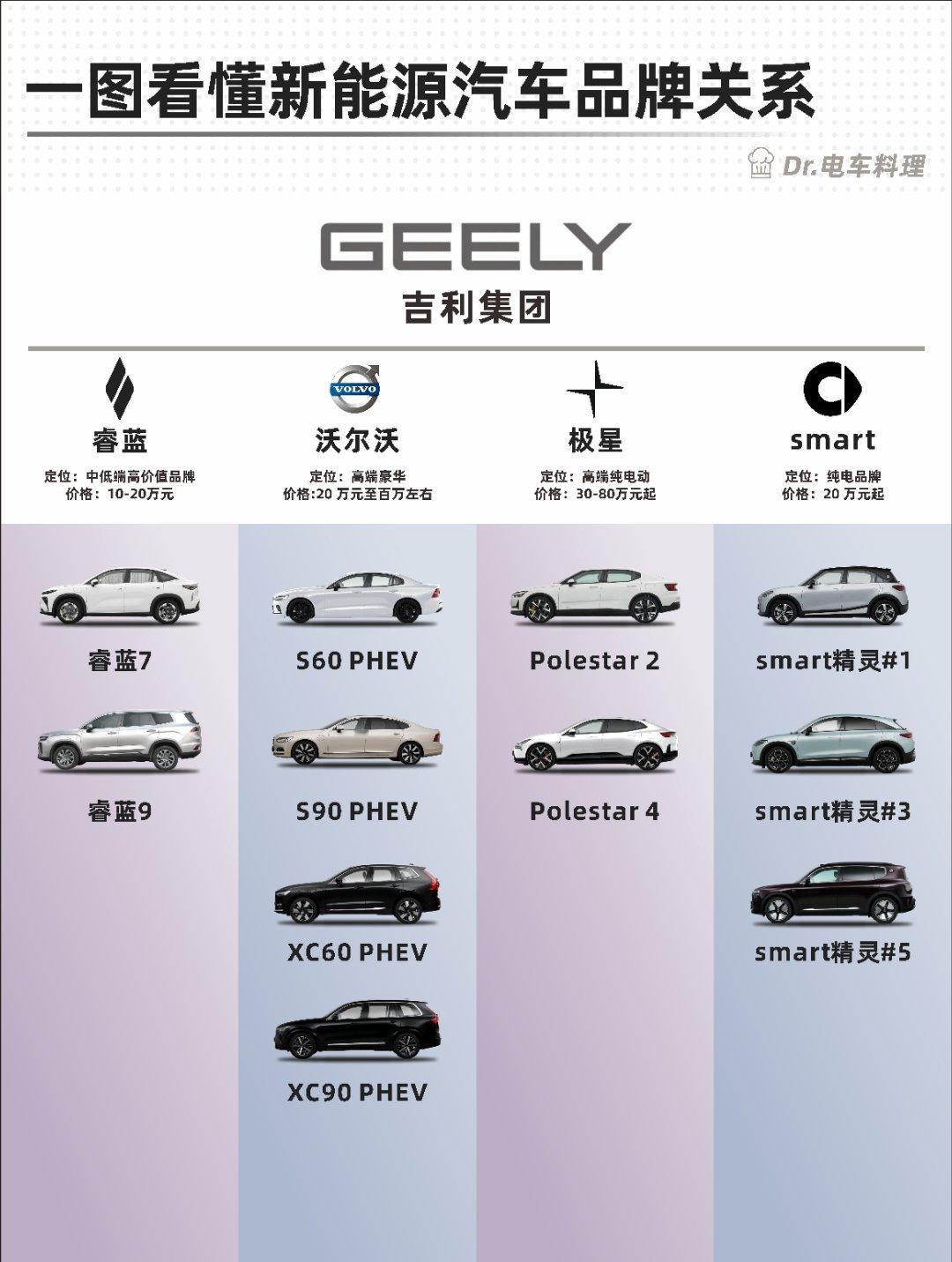 一图看懂新能源汽车家族图谱 ​​​