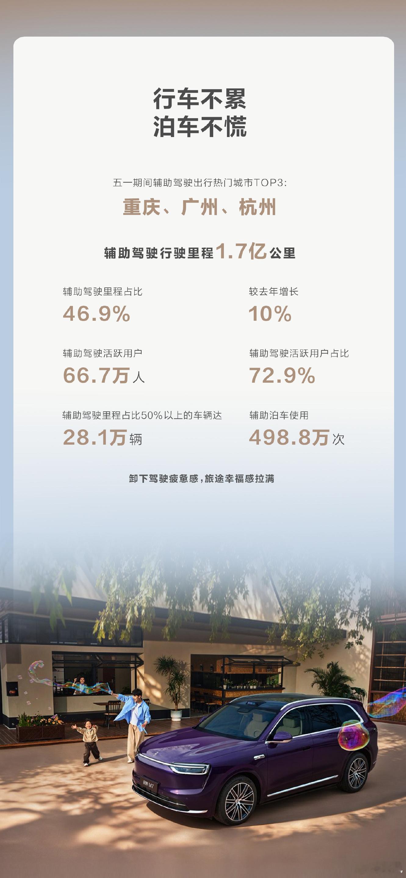做个调查，你现在日常的驾驶辅助里程比例大概做到___% 