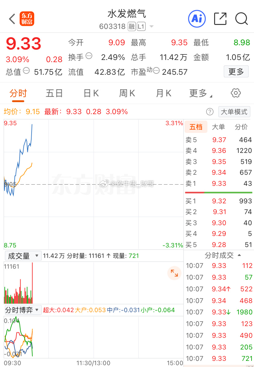昨天的楚江跟车的注意‼️，今天给机会就跑，水发继续不动，拿一拿。