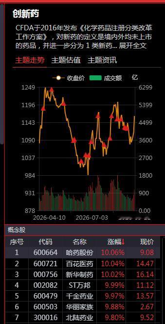 创新药，芯片大利好