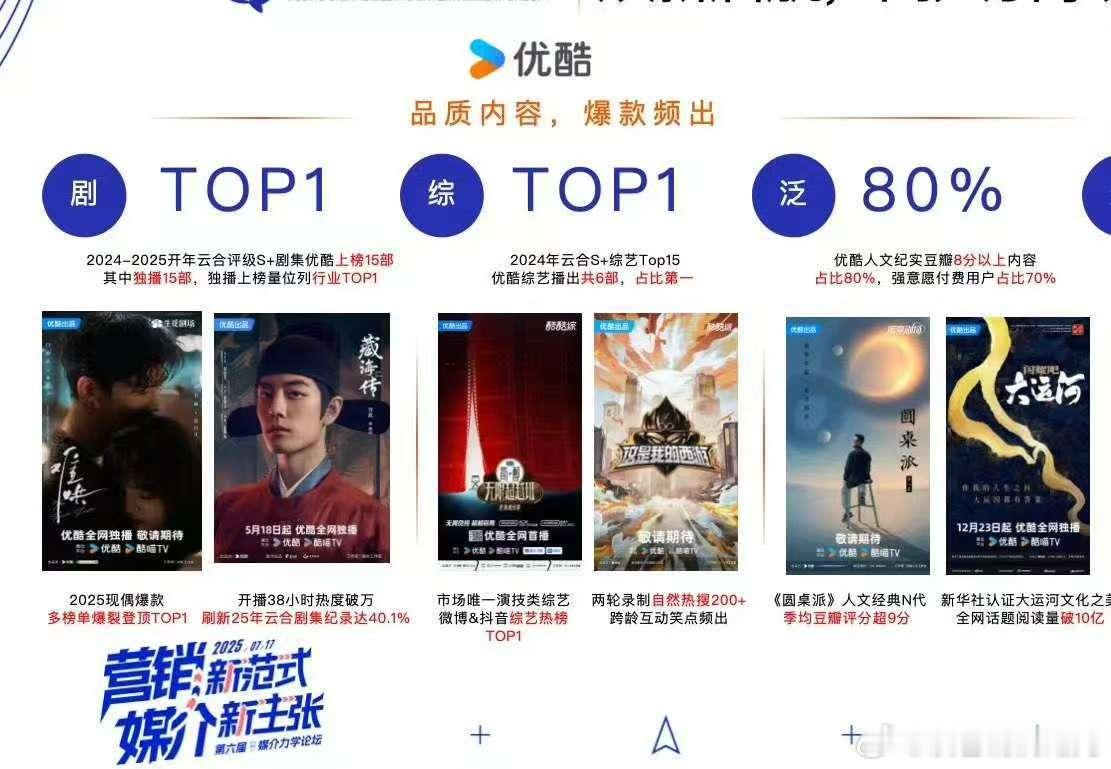 优酷👖分享今年的成功案例剧集就两部代表：白敬亭章若楠《难哄》和肖战的《藏海传》