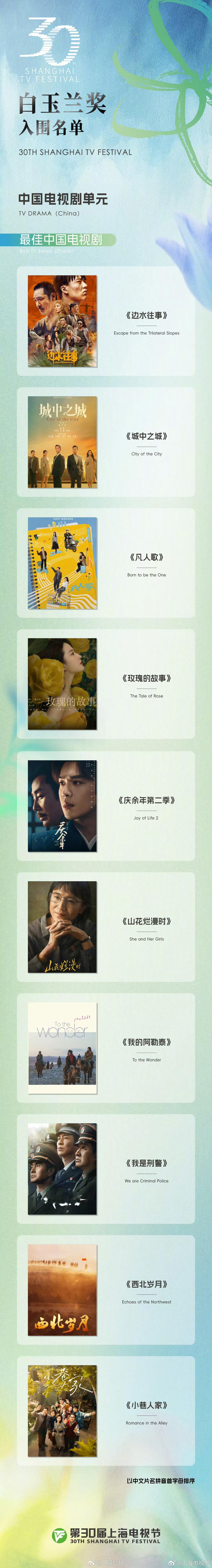 从名单看，白玉兰的最大赢家就这四部大剧，小巷人家7项提名，玫瑰的故事7项提名，山