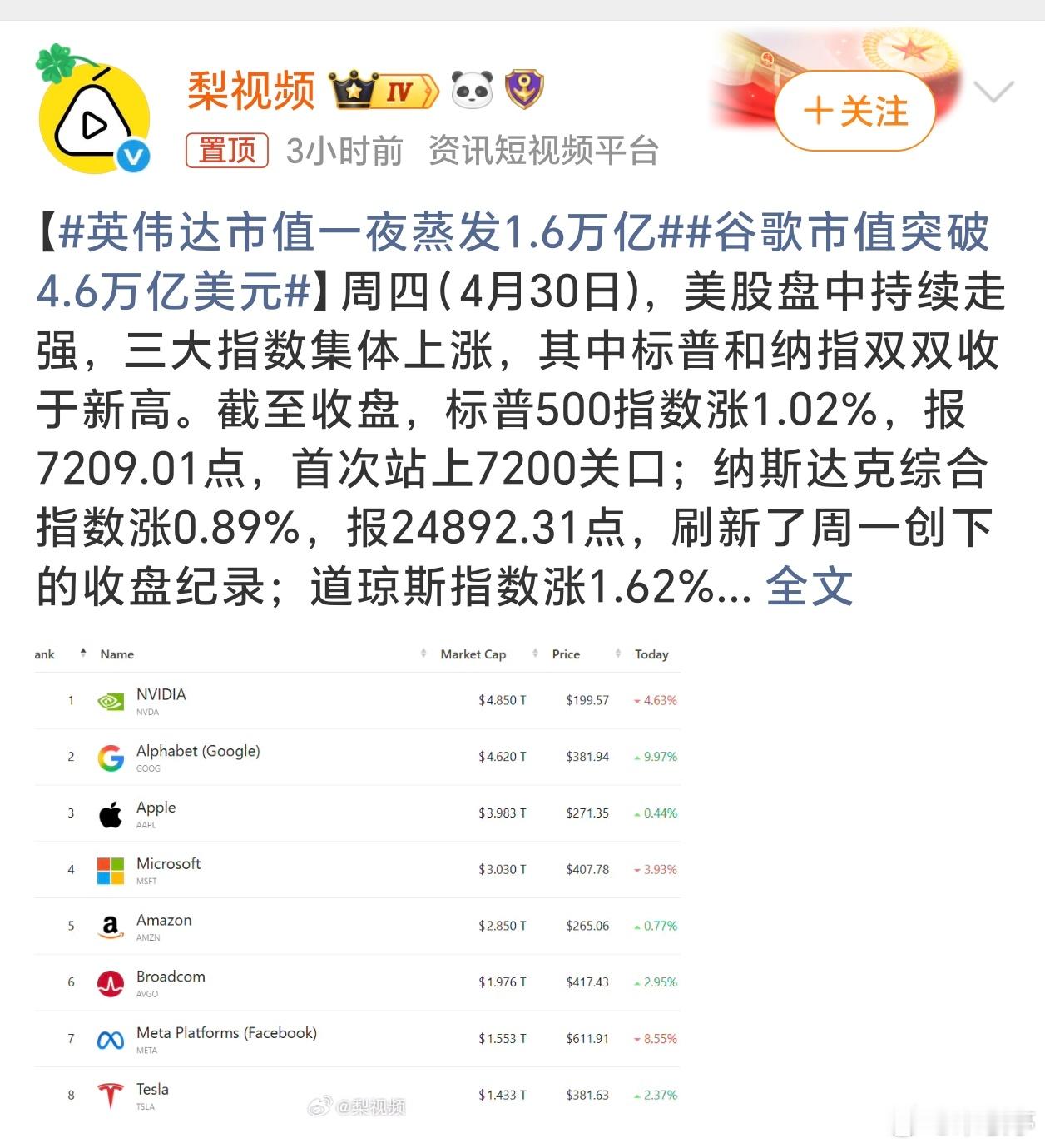 高通涨超15%大家说芯片股普涨，为何英伟达会暴跌？英伟达市值一夜蒸发1.6万亿