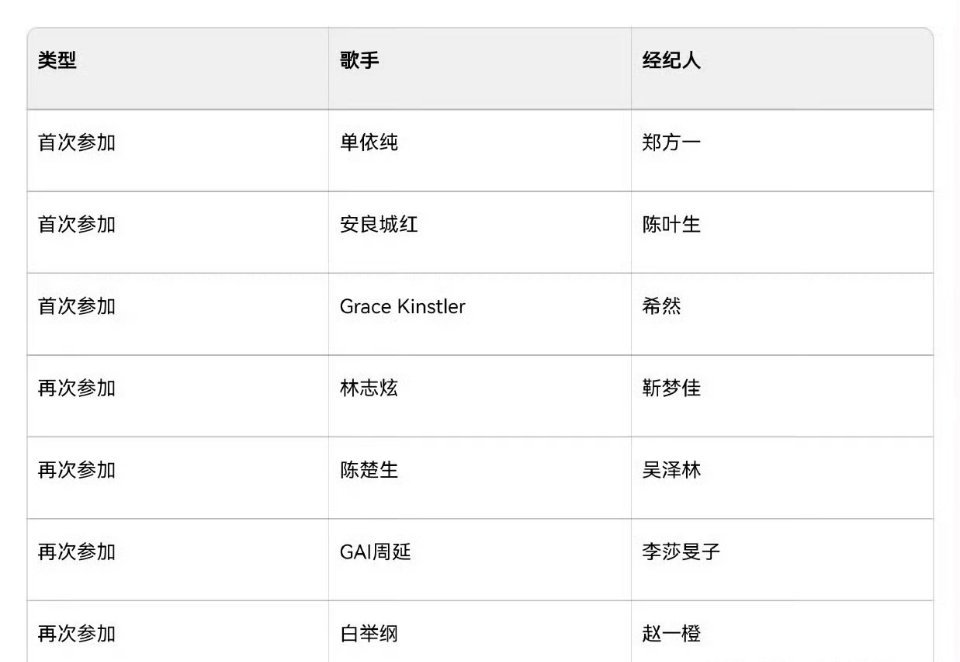 歌手2025首发阵容和经纪人歌手的首发阵容和经纪人终于来了，林志炫、陈楚生、GA
