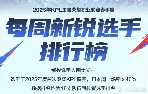 KPL[超话]  春季赛第二周新锐排行榜 春暖花开，万物竞发，新锐选手们蓄势待发