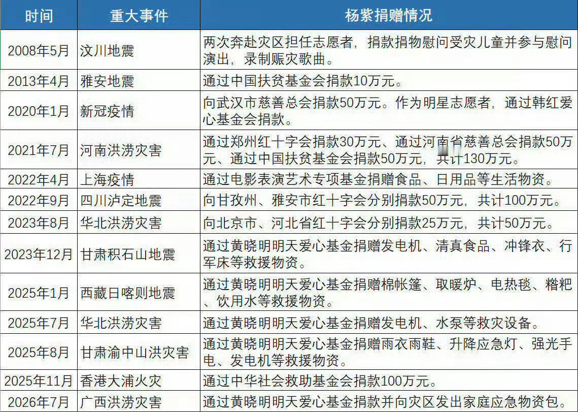 杨紫杨紫晒粉丝的信yz杨紫 是一直真诚的宝宝杨紫白玉兰视后