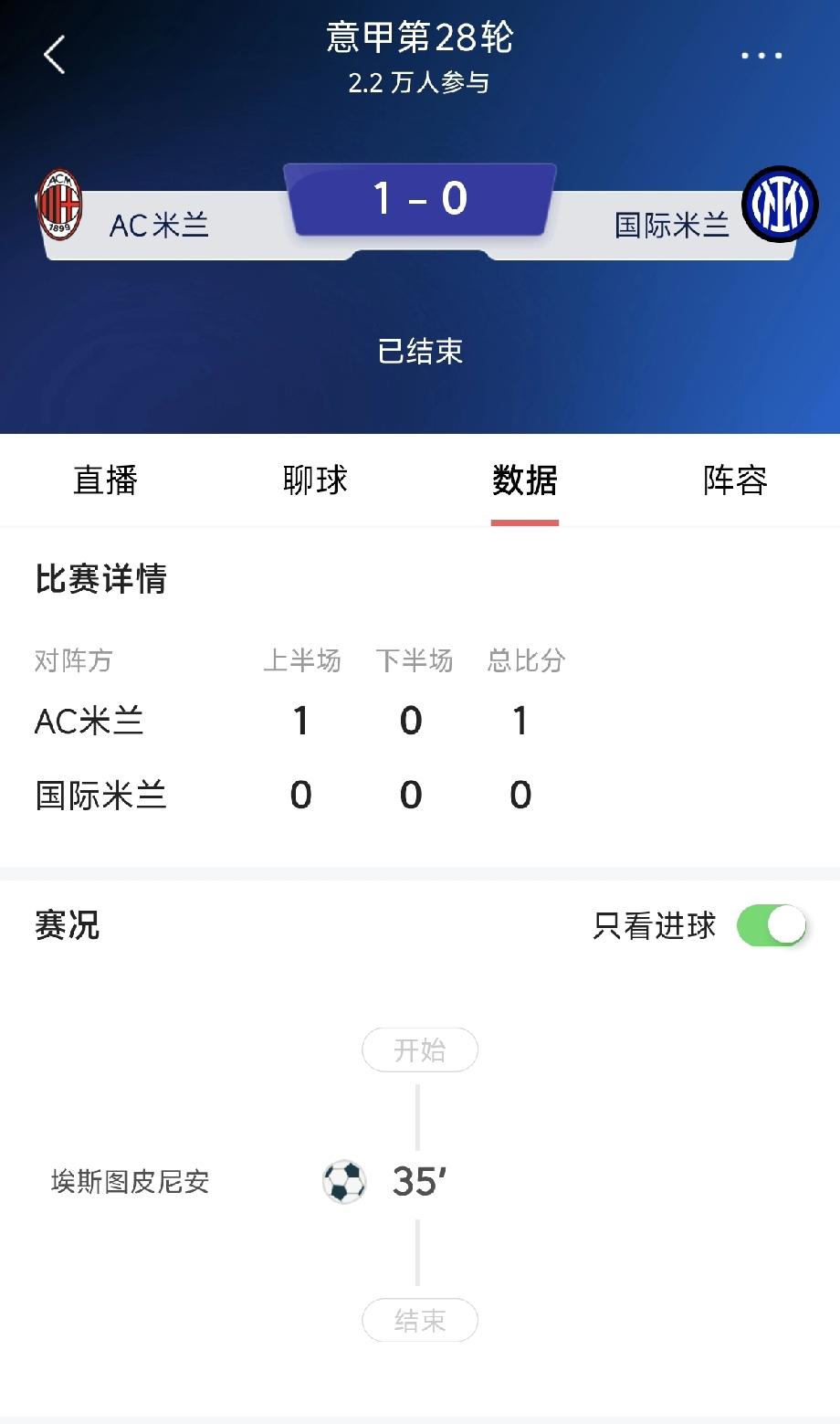 国米不敌AC米兰，惨遭赛季双杀！
在刚刚结束的意甲联赛第28轮中，国米客场0比1