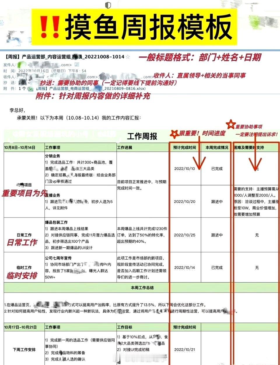 摸鱼没产出怎么写周报？ ​​​