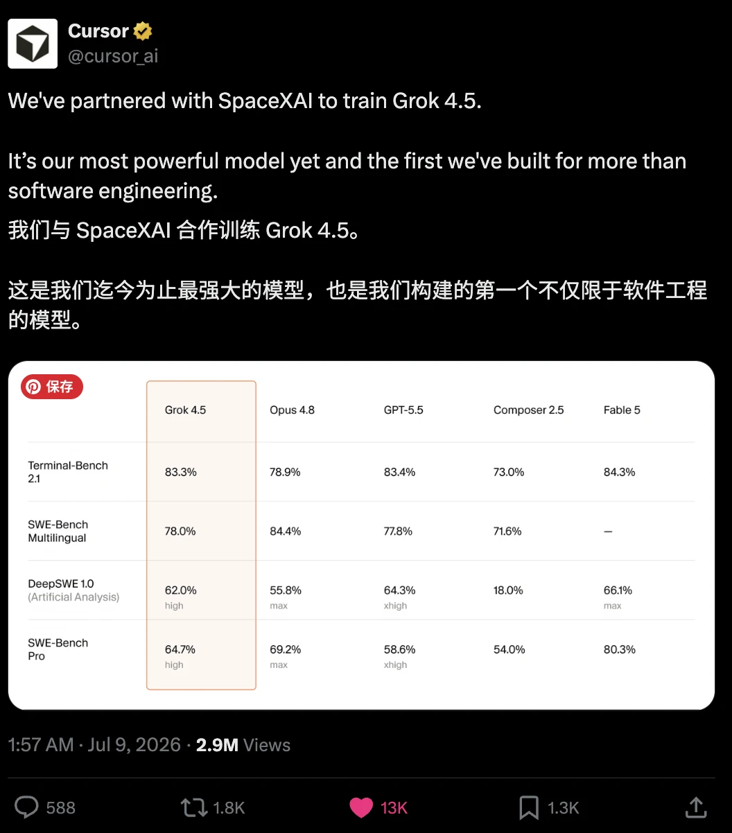Cursor参与训练的新模型Grok 4.5追平GPT5.5