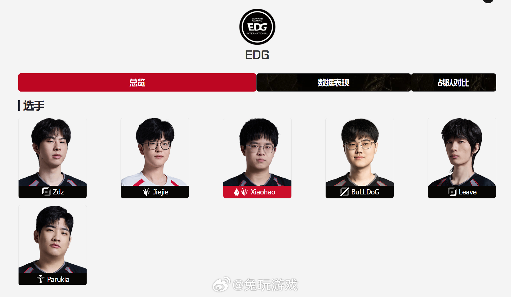 LPL官网已经显示有jiejie，Xiaohao去WBG的话，EDG还要换队长~