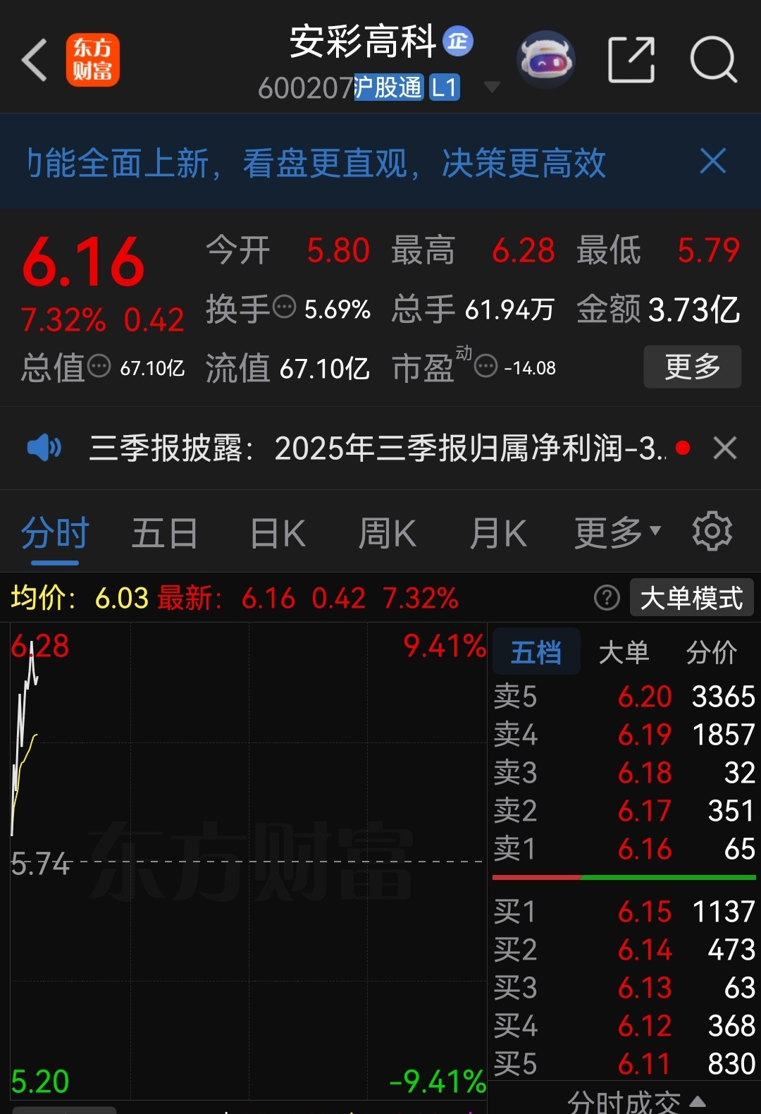 分享图片 ​​​