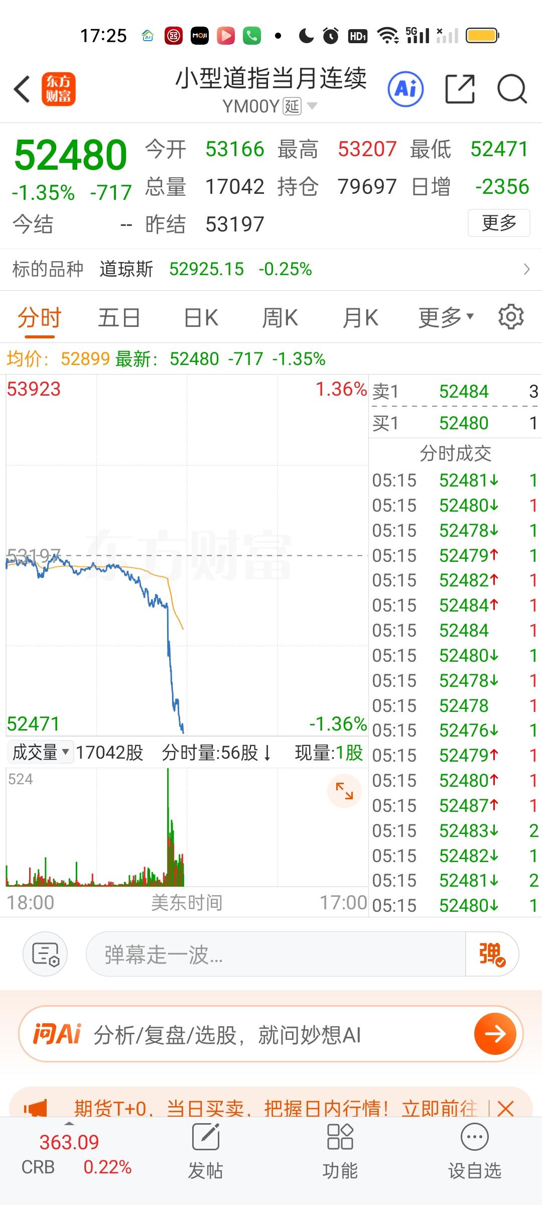 港股收盘是大涨的，恒指大涨超700点。恒科大涨近5%。但是大家千万别忘了6月2日