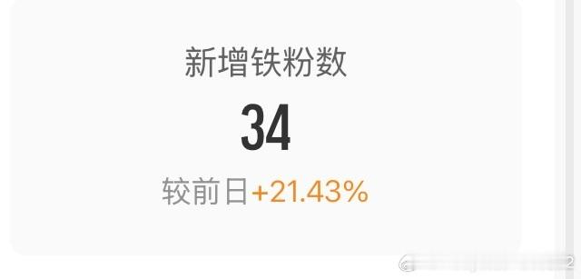 嘻嘻，铁粉宝宝们，继续续火花🔥了哟！今天又回来了34个铁粉宝宝！加油啊！要冲破