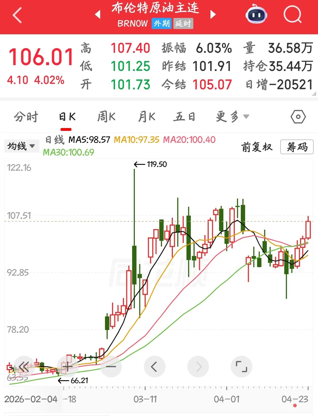 油价100震荡3年，对中美大好股价，房价，油价，猪价，都一样，波动越大，散户亏得