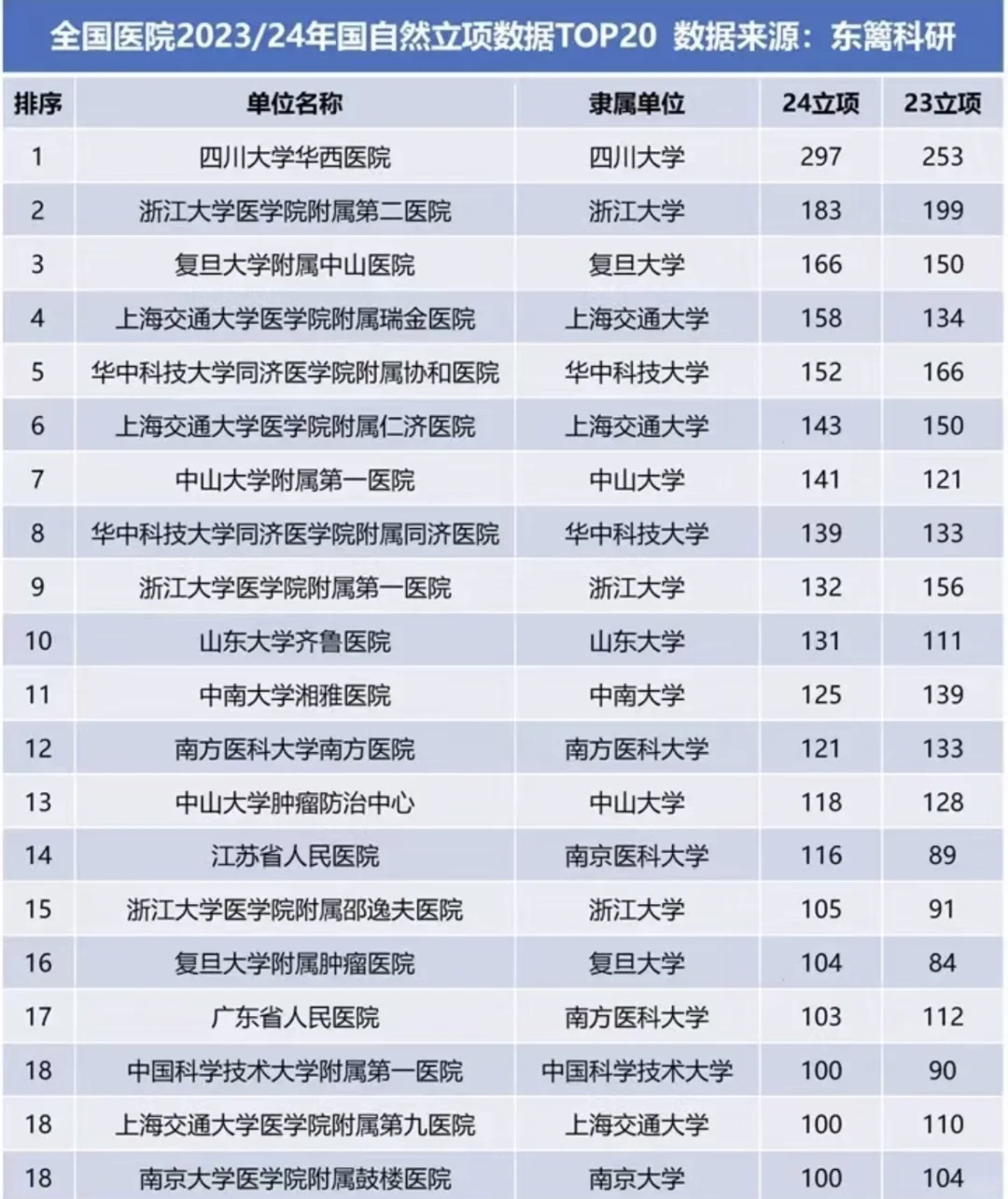 国自然放榜时刻给考研人的一些思考🤔