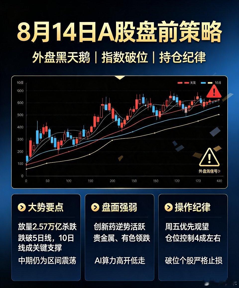 8月14日A股策略｜盘后外盘飞出黑天鹅！A股尾盘跳水原因解析🔥A股策略 大盘复