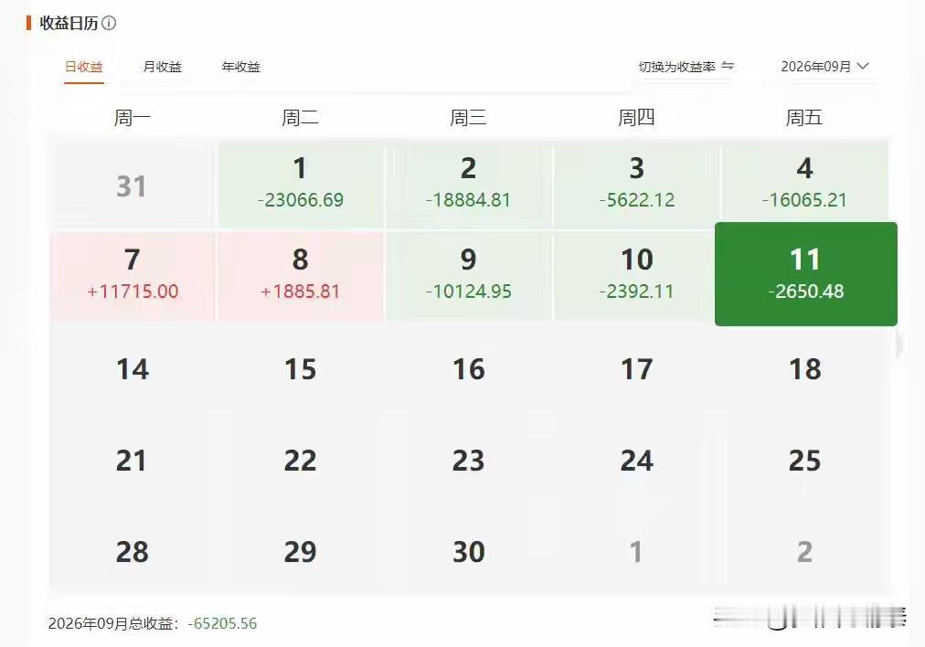 “今天又亏了2.6k，这个月65K了，回本之路遥遥无期（Day41）。今天又亏了