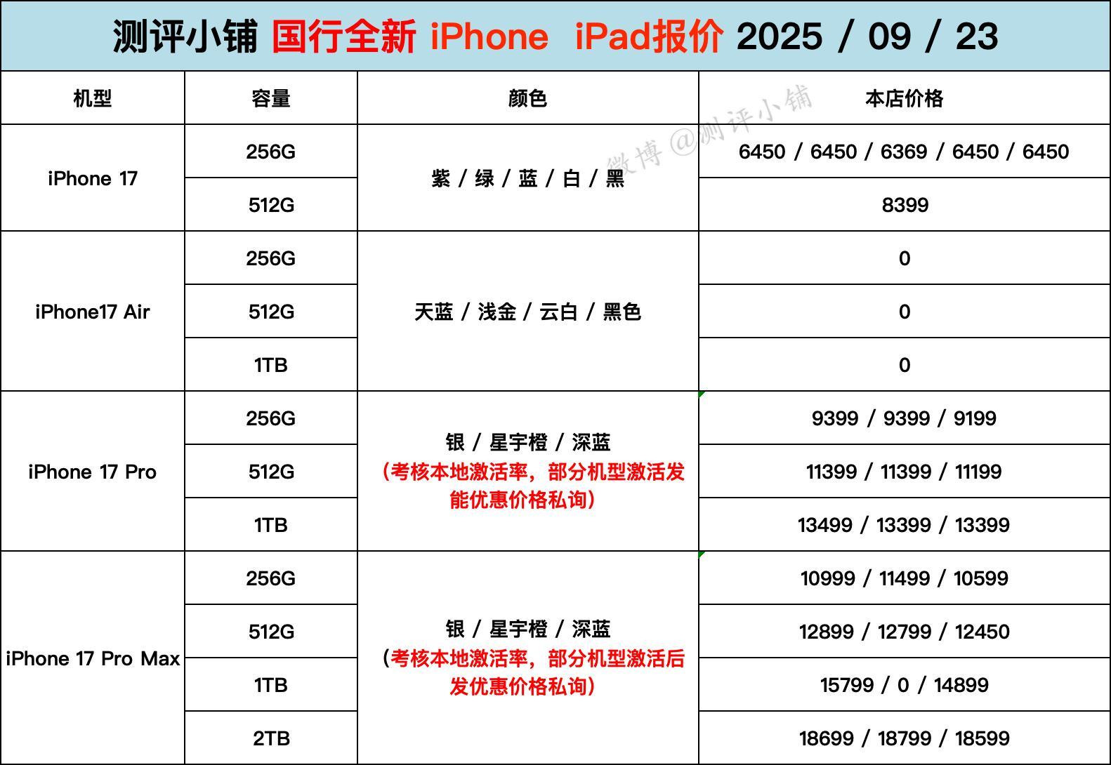 iPhone17系列，当天顺丰发出，12点市场参考价，下单时为准。 ​​​