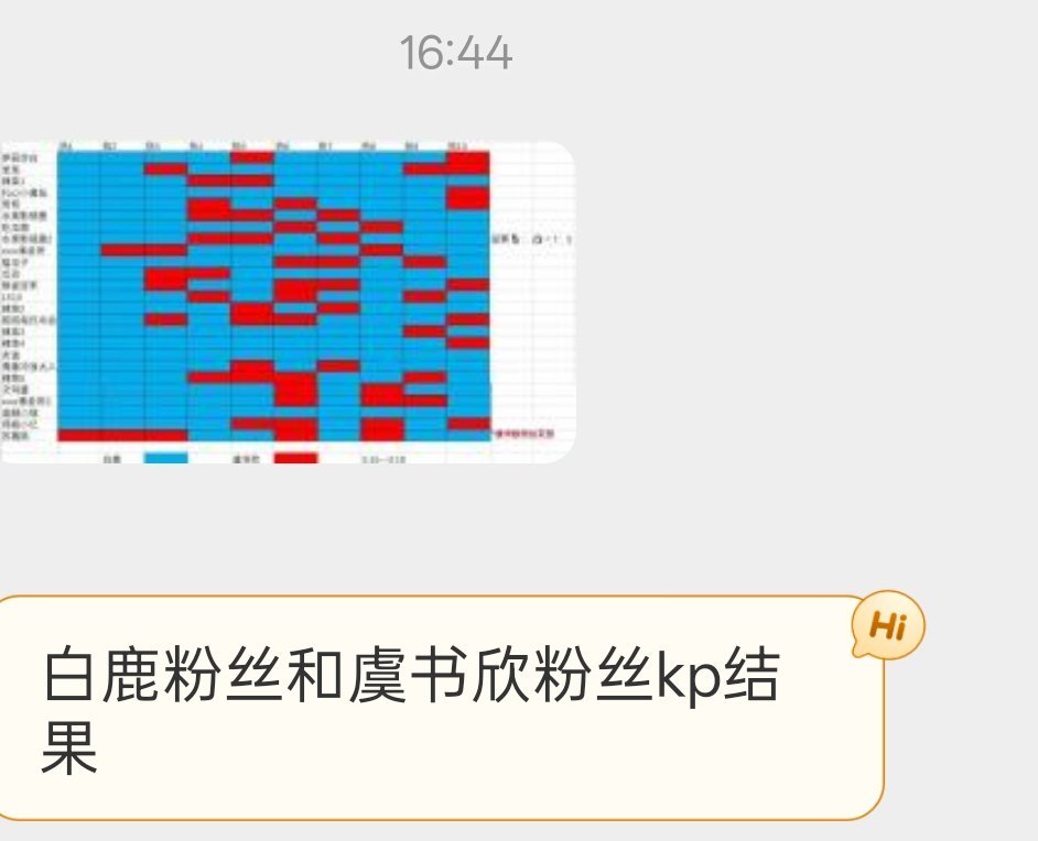tg，白鹿粉丝和虞书欣粉丝kp结果，是这样的吗？ 
