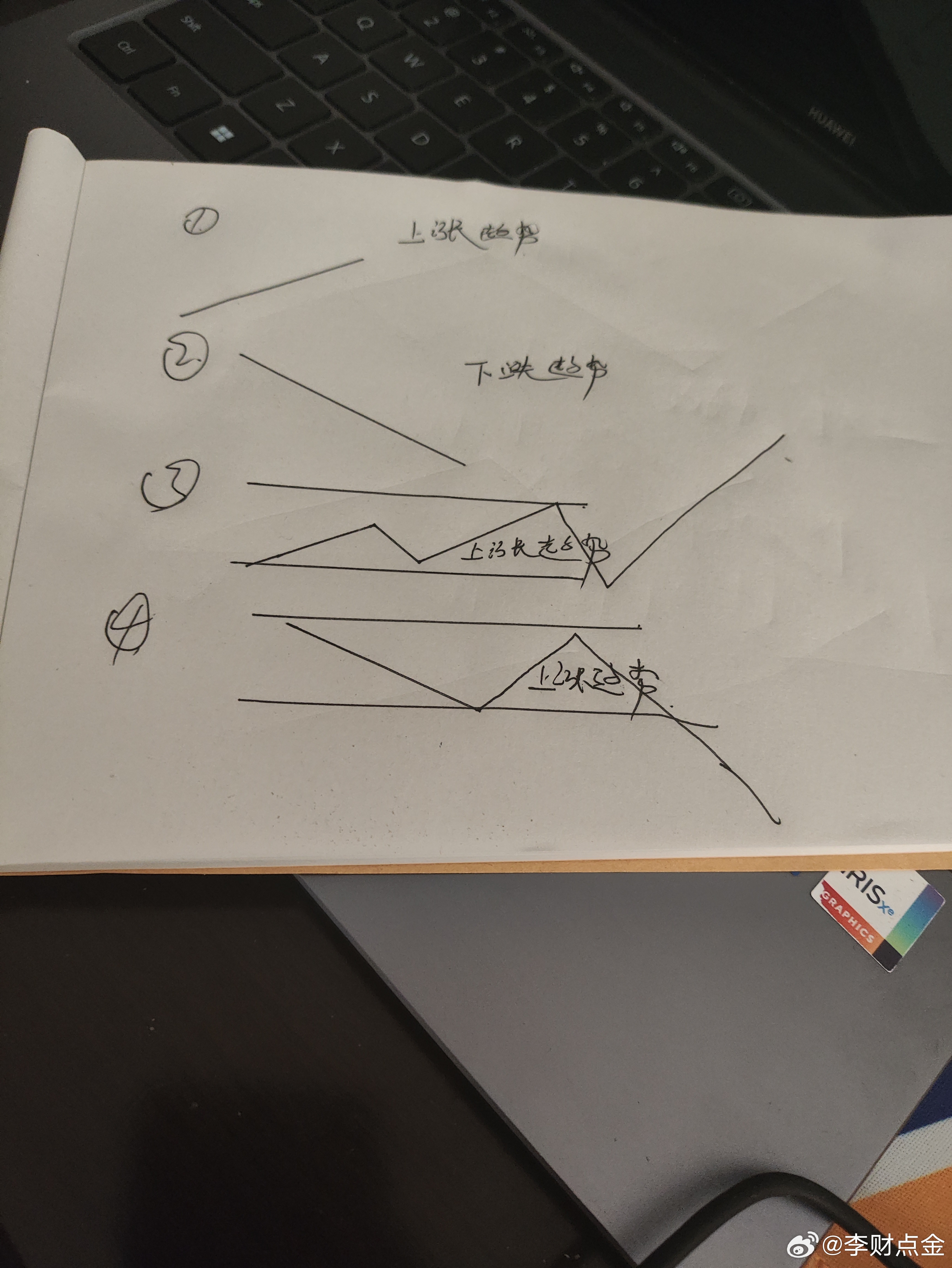 市场一共三种走势，第一种上涨趋势梭哈。第二种下跌趋势空仓。第三种上涨趋势箱体震荡
