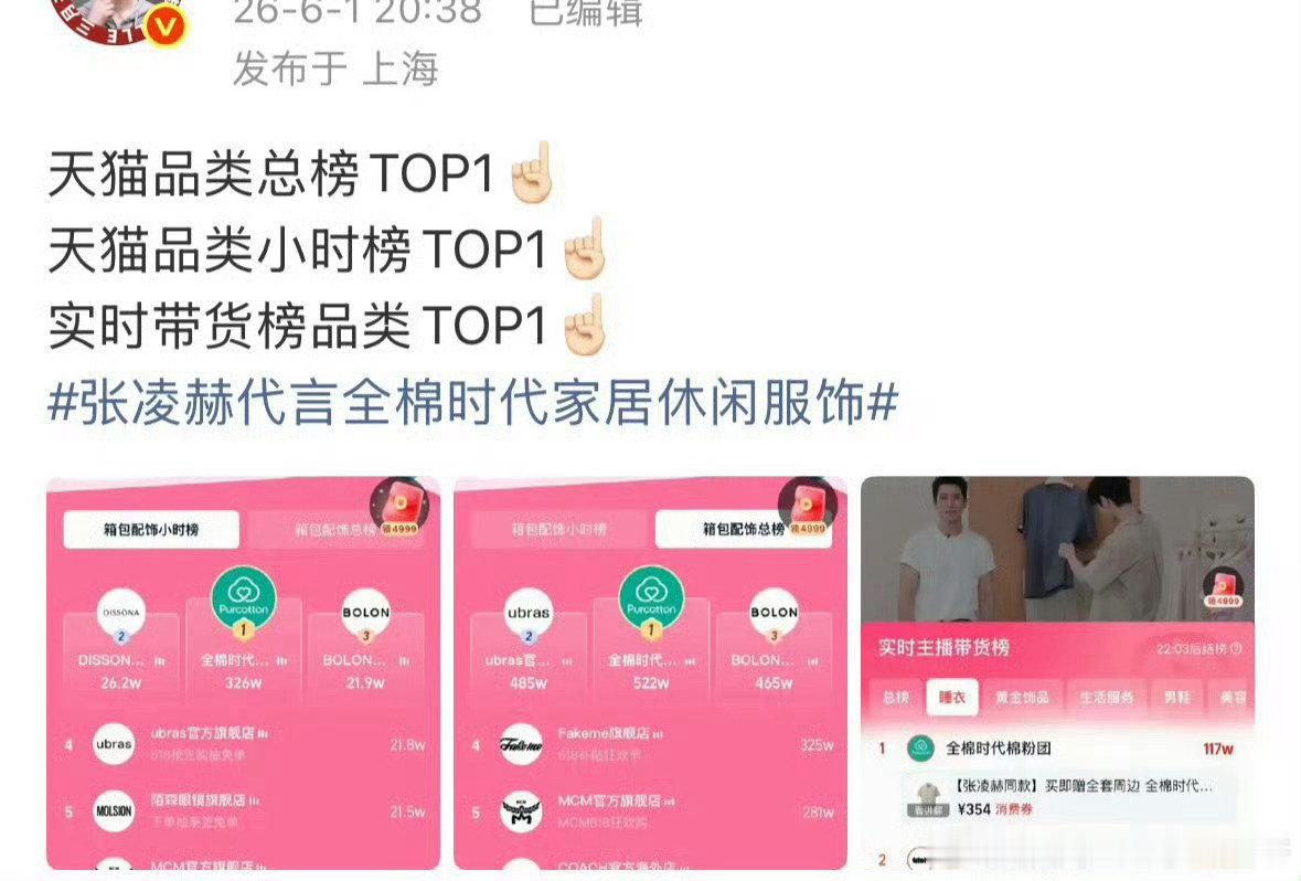 张凌赫今晚品牌直播登顶三榜单top1，大爆生0d 