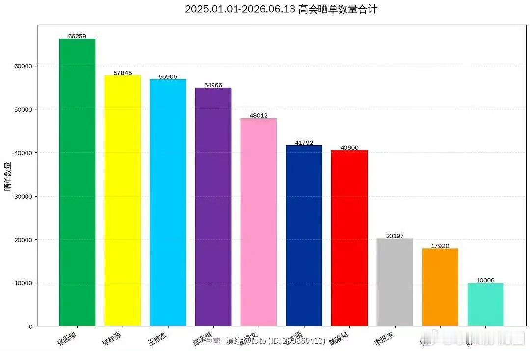 投小四四高会晒单🈶张函瑞 张桂源 王橹杰 陈奕恒 杨博文 左奇函 陈浚铭 李煜